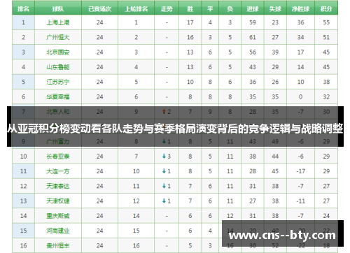从亚冠积分榜变动看各队走势与赛季格局演变背后的竞争逻辑与战略调整
