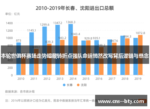本轮世俱杯赛场走势暗藏转折点强队命运悄然改写背后逻辑与悬念