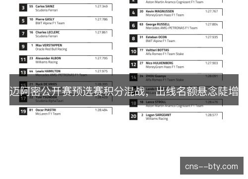 迈阿密公开赛预选赛积分混战，出线名额悬念陡增